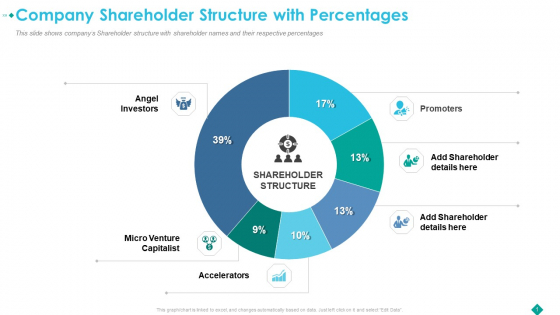 Company Shareholder Structure With Percentages Clipart PDF Company Shareholder Structure With Percentages Clipart PDF