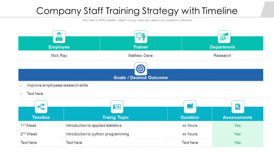 Company Staff Training Strategy With Timeline Ppt Portfolio Portrait PDF