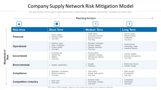 Company Supply Network Risk Mitigation Model Ppt Deck PDF Company Supply Network Risk Mitigation Model Ppt Deck PDF