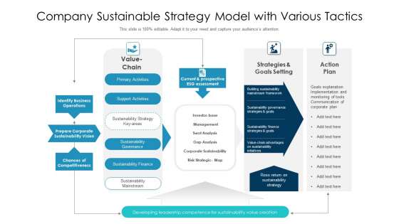 Company Sustainable Strategy Model With Various Tactics Ppt Infographics Good PDF Company Sustainable Strategy Model With Various Tactics Ppt Infographics Good PDF