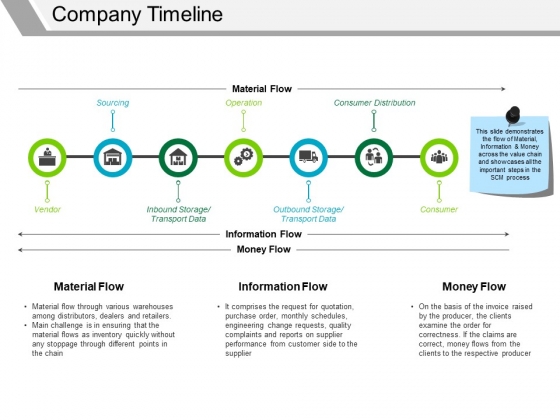 Company Timeline Ppt PowerPoint Presentation Icon Inspiration Company Timeline Ppt PowerPoint Presentation Icon Inspiration