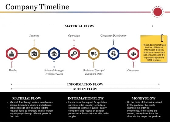 Company Timeline Ppt PowerPoint Presentation Layouts Guide Company Timeline Ppt PowerPoint Presentation Layouts Guide