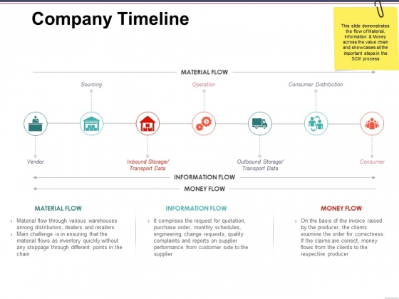 Company Timeline Ppt PowerPoint Presentation Visual Aids Summary Company Timeline Ppt PowerPoint Presentation Visual Aids Summary