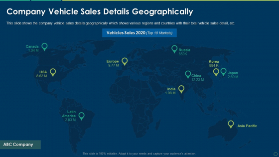 Company Vehicle Sales Details Geographically Ppt Show Pictures PDF