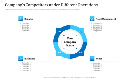 Companys Competitors Under Different Operations Designs PDF