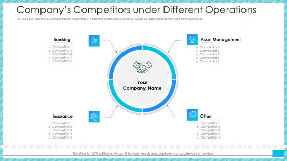 Companys Competitors Under Different Operations Ppt File Master Slide PDF Companys Competitors Under Different Operations Ppt File Master Slide PDF