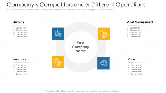 Companys Competitors Under Different Operations Ppt Outline Summary PDF Companys Competitors Under Different Operations Ppt Outline Summary PDF