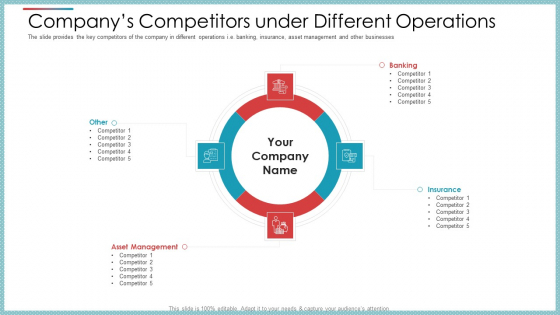 Companys Competitors Under Different Operations Ppt Professional Graphics Pictures PDF Companys Competitors Under Different Operations Ppt Professional Graphics Pictures PDF