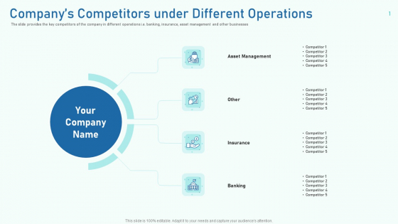 Companys Competitors Under Different Operations Themes PDF Companys Competitors Under Different Operations Themes PDF