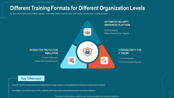 Companys Data Safety Recognition Different Training Formats For Different Organization Levels Structure PDF
