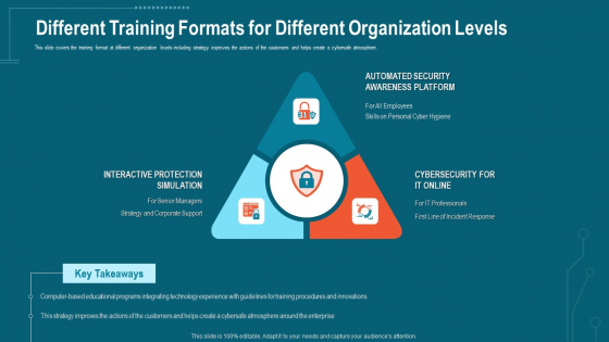 Companys Data Safety Recognition Different Training Formats For Different Organization Levels Structure PDF Companys Data Safety Recognition Different Training Formats For Different Organization Levels Structure PDF