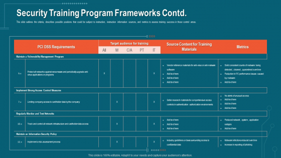 Companys Data Safety Recognition Security Training Program Frameworks Contd Infographics PDF Companys Data Safety Recognition Security Training Program Frameworks Contd Infographics PDF