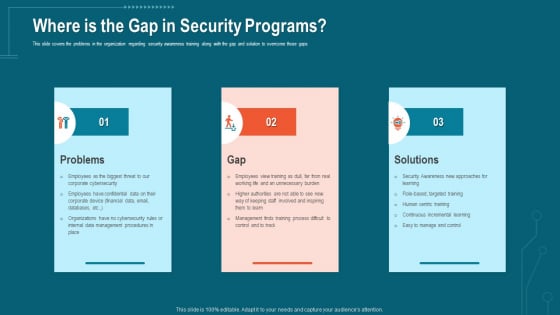 Companys Data Safety Recognition Where Is The Gap In Security Programs Infographics PDF