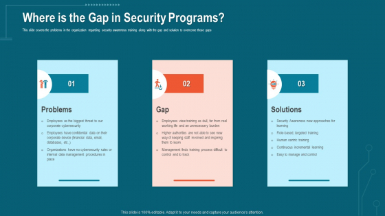 Companys Data Safety Recognition Where Is The Gap In Security Programs Infographics PDF Companys Data Safety Recognition Where Is The Gap In Security Programs Infographics PDF