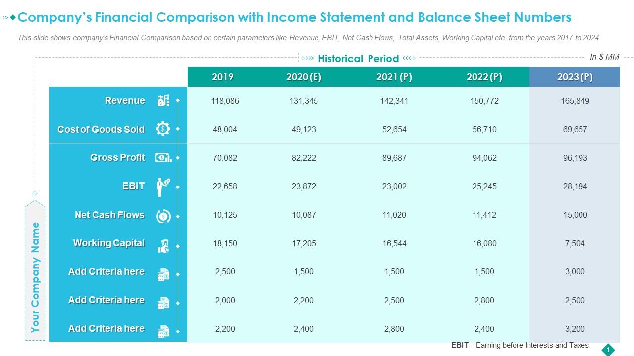 Companys Financial Comparison With Income Statement And Balance Sheet Numbers Brochure PDF