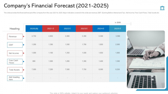 Companys Financial Forecast 2021To 2025 Guidelines PDF