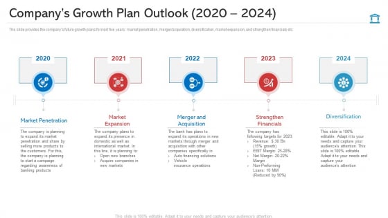 Companys Growth Plan Outlook 2020 To 2024 Information PDF