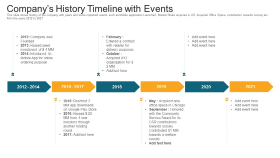 Companys History Timeline With Events Ppt Icon Professional PDF Companys History Timeline With Events Ppt Icon Professional PDF