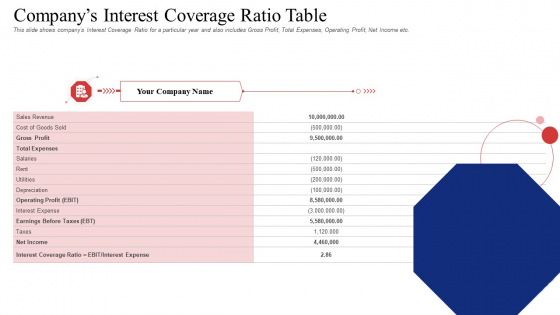 Companys Interest Coverage Ratio Table Structure PDF Companys Interest Coverage Ratio Table Structure PDF