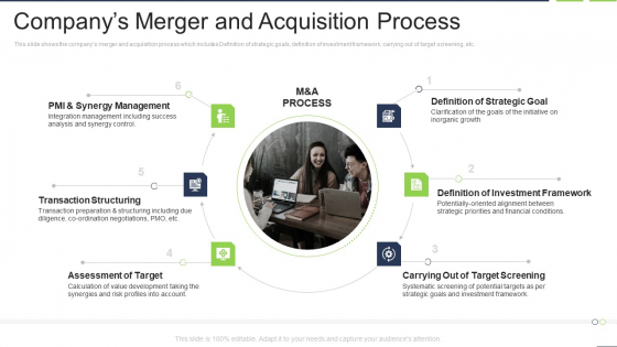Companys Merger And Acquisition Process Infographics PDF