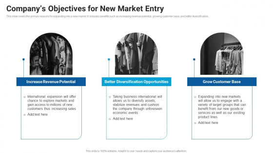 Companys Objectives For New Market Entry Market Entry Approach For Apparel Sector Pictures PDF