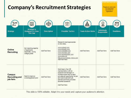 Companys Recruitment Strategies Ppt PowerPoint Presentation Model Information Companys Recruitment Strategies Ppt PowerPoint Presentation Model Information