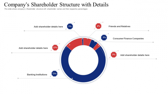 Companys Shareholder Structure With Details Clipart PDF Companys Shareholder Structure With Details Clipart PDF