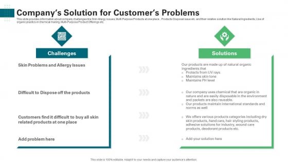 Companys Solution For Customers Problems Ppt Show Design Templates PDF Companys Solution For Customers Problems Ppt Show Design Templates PDF