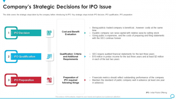 Companys Strategic Decisions For IPO Issue Deal Pitchbook IPO Topics PDF Companys Strategic Decisions For IPO Issue Deal Pitchbook IPO Topics PDF