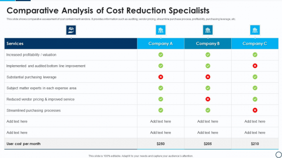 Comparative Analysis Of Cost Reduction Specialists Sample PDF Comparative Analysis Of Cost Reduction Specialists Sample PDF