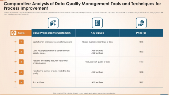 Comparative Analysis Of Data Quality Management Tools And Techniques For Process Improvement Summary PDF
