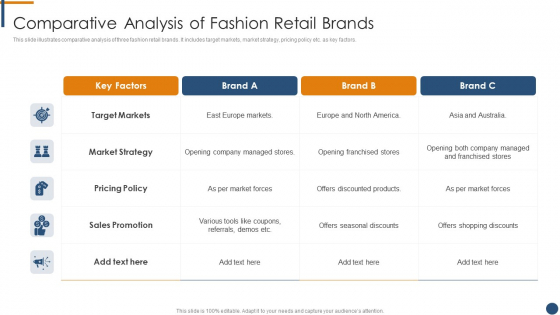 Comparative Analysis Of Fashion Retail Brands Summary PDF