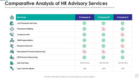 Comparative Analysis Of Hr Advisory Services Comparative Analysis Of Hr Advisory Services