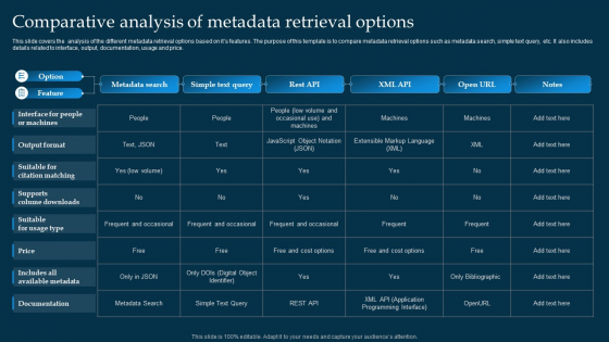 Comparative Analysis Of Metadata Retrieval Options Guidelines PDF