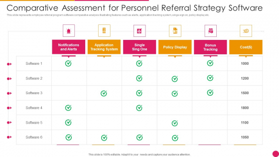 Comparative Assessment For Personnel Referral Strategy Software Structure PDF Comparative Assessment For Personnel Referral Strategy Software Structure PDF
