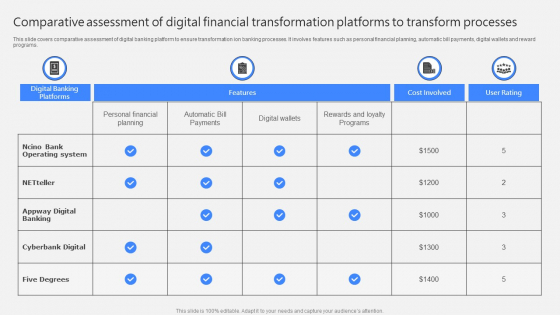 Comparative Assessment Of Digital Financial Transformation Platforms To Transform Processes Portrait PDF