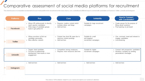 Comparative Assessment Of Social Media Platforms For Recruitment Enhancing Social Media Download PDF