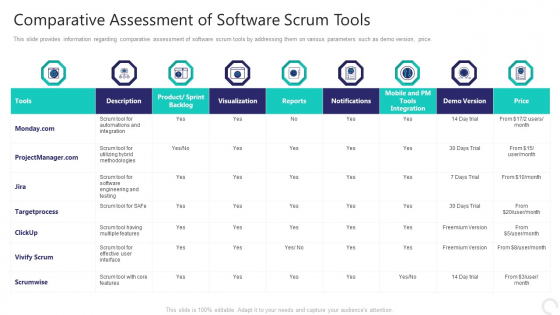 Comparative Assessment Of Software Scrum Tools Elements PDF Comparative Assessment Of Software Scrum Tools Elements PDF