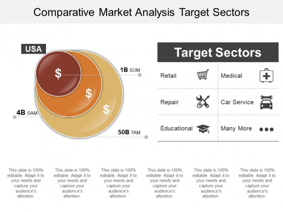 Comparative Market Analysis Target Sectors Ppt PowerPoint Presentation Outline Graphics Pictures