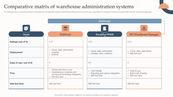 Comparative Matrix Of Warehouse Administration Systems Sample PDF