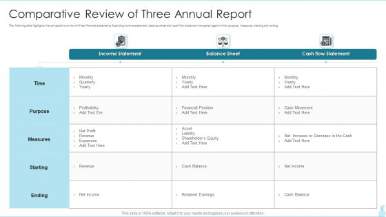 Comparative Review Of Three Annual Report Inspiration PDF Comparative Review Of Three Annual Report Inspiration PDF