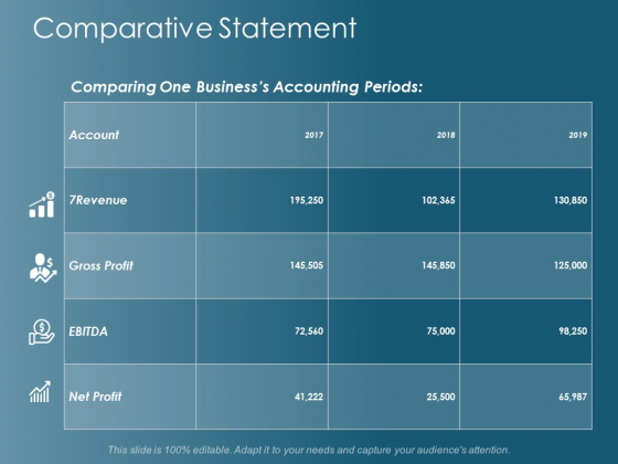 Comparative Statement Ppt Powerpoint Presentation Model Example Comparative Statement Ppt Powerpoint Presentation Model Example