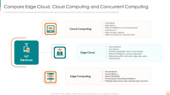 Compare Edge Cloud Cloud Computing And Concurrent Computing Ppt Pictures Inspiration PDF Compare Edge Cloud Cloud Computing And Concurrent Computing Ppt Pictures Inspiration PDF