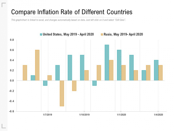 Compare Inflation Rate Of Different Countries Ppt PowerPoint Presentation Show Slide Download