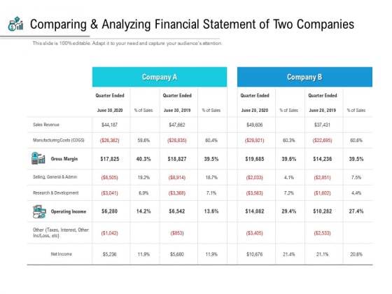 comparing-and-analyzing-financial-statement-of-two-companies-ppt