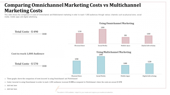 Comparing Omnichannel Marketing Costs Vs Multichannel Marketing Costs Comparison Ppt Model Picture PDF Comparing Omnichannel Marketing Costs Vs Multichannel Marketing Costs Comparison Ppt Model Picture PDF