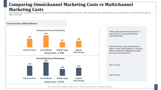 Comparing_Omnichannel_Marketing_Costs_Vs_Multichannel_Marketing_Costs_Professional_PDF_Slide_1