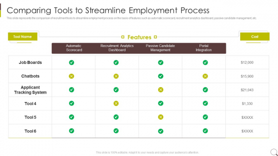 Comparing Tools To Streamline Employment Process Ideas PDF