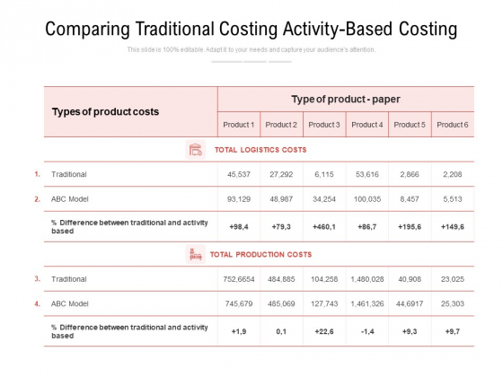 Comparing Traditional Costing Activity Based Costing Ppt PowerPoint Presentation Templates PDF Comparing Traditional Costing Activity Based Costing Ppt PowerPoint Presentation Templates PDF