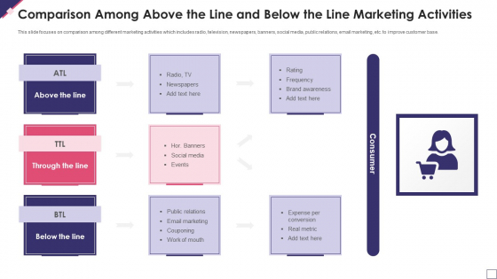 Comparison Among Above The Line And Below The Line Marketing Activities Microsoft PDF